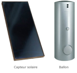 Capteur solaire et ballon